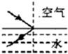 图中四种光的折射光路图中,正确的是A. 魔方格