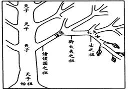 阅读下列材料,回答问题:材料一罢兵西归……封诸侯,班赐宗彝……于是封功臣谋士,而师尚父为首封,封尚父于营丘,曰齐。材料二见下图请回答:材料一中的“尚父”指 阅读下列材料,回答问题:材料一罢兵西归……封诸侯,班赐宗彝……于是封功臣谋士,而师尚父为首封,封尚父于营丘,曰齐。材料二见下图请回答:材料一中的“尚父”指