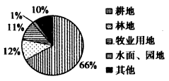 图甲、图乙为鹤山农场土地利用情况和气候要素图,该农场处于小兴安岭向松嫩平原过渡的地带,坡长而缓,耕地坡度多在1°~4°之间。据此完成1—2题。甲 图甲、图乙为鹤山农场土地利用情况和气候要素图,该农场处于小兴安岭向松嫩平原过渡的地带,坡长而缓,耕地坡度多在1°~4°之间。据此完成1—2题。甲