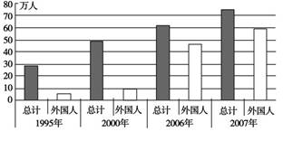 2010年1月4日,国务院发布了《关于推进海南国际旅游岛建设发展的若干意见》,将海南建设成国际旅游岛上升为国家战略。读海南岛图,完成下列问题。简 2010年1月4日,国务院发布了《关于推进海南国际旅游岛建设发展的若干意见》,将海南建设成国际旅游岛上升为国家战略。读海南岛图,完成下列问题。简