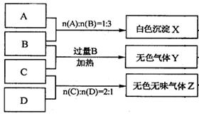 (10分)有A、B、C、D四种离子化合物,组成它们的离子分别为:阳离子:Na+、Al3+、NH4+;阴离子:OH-、NO3-、CO32-、HSO4-为鉴别四种 (10分)有A、B、C、D四种离子化合物,组成它们的离子分别为:阳离子:Na+、Al3+、NH4+;阴离子:OH-、NO3-、CO32-、HSO4-为鉴别四种