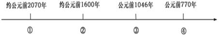 下面是小红在复习中国古代某历史时期政权更迭时制作的年代标尺,其中④处应该是A.夏朝B.商朝C.东周D.西周 下面是小红在复习中国古代某历史时期政权更迭时制作的年代标尺,其中④处应该是A.夏朝B.商朝C.东周D.西周