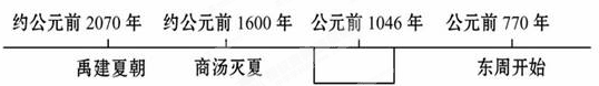 制作年代尺,可以更有效地学习历史。下面是小明复习夏、商、周更迭知识时制作的年代尺。其中空格部分应填A.盘庚迁殷B.武王伐纣C.夏朝灭亡D.西周灭亡 制作年代尺,可以更有效地学习历史。下面是小明复习夏、商、周更迭知识时制作的年代尺。其中空格部分应填A.盘庚迁殷B.武王伐纣C.夏朝灭亡D.西周灭亡