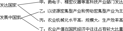 换个角度看世界,世界很新奇.读“发达国家与发展中国家分布示意图”,回答问题.从七大洲来看,发达国家最多的大洲是______;被亚欧大陆和北美大陆的发达国家