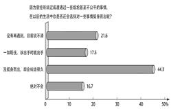 材料一:2011年8月26日,江苏如皋司机殷红彬在驾驶公交车途中,停车搭救一名骑车侧翻的石老太太,反遭获救者诬陷为撞人 材料一:2011年8月26日,江苏如皋司机殷红彬在驾驶公交车途中,停车搭救一名骑车侧翻的石老太太,反遭获救者诬陷为撞人