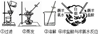 下列实验中都要用到玻璃棒,其中玻璃棒的作用相同的是A.①和②B.②和③C.②和④D.③和④ 魔方格