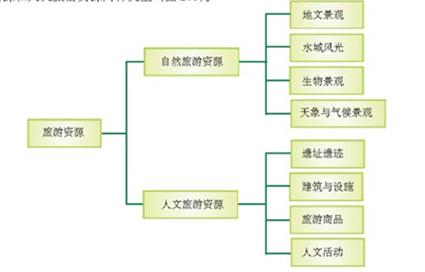 下图为武夷山玉女峰。2012年,武夷山共接待中外游客876万人次,比上年增长21%。随着旅游者人数的增长,景区环境问题日渐突出。结合图文资料,回答小题。说 下图为武夷山玉女峰。2012年,武夷山共接待中外游客876万人次,比上年增长21%。随着旅游者人数的增长,景区环境问题日渐突出。结合图文资料,回答小题。说