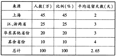 材料一:杭州西湖是“中国十大风景名胜”之一,在以西湖为中心的60平方千米的园林风景区内,分布着主要风景名胜40多处,重点文物古迹 材料一:杭州西湖是“中国十大风景名胜”之一,在以西湖为中心的60平方千米的园林风景区内,分布着主要风景名胜40多处,重点文物古迹