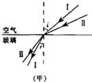 如图所示,光I从空气斜射如玻璃中,发生了折射现象,从图中可以看出折射角r小于入射角i.那么,一般情况下,i与r有什么定量关系呢?1621年,荷兰学者斯涅尔 魔方格