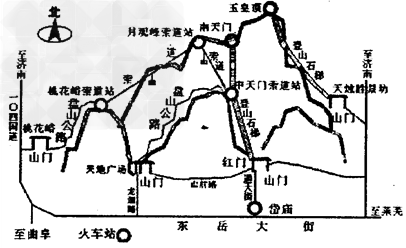 泰山是我国著名的风景名山,号称五岳之首,其旭日东升、晚霞夕照、黄河金带、云海玉盘被誉为四大奇观。下图为泰山旅游线路示意图。泰山上修建了多条登山索 泰山是我国著名的风景名山,号称五岳之首,其旭日东升、晚霞夕照、黄河金带、云海玉盘被誉为四大奇观。下图为泰山旅游线路示意图。泰山上修建了多条登山索