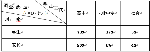 综合性学习。“轻轻地我走了,正如我轻轻地来。”三年的时光已悄悄过去。相聚犹在昨天,分别即在眼前。回首逝去的日子里,留下我们很多欢乐,而今心头不免涌起缕 综合性学习。“轻轻地我走了,正如我轻轻地来。”三年的时光已悄悄过去。相聚犹在昨天,分别即在眼前。回首逝去的日子里,留下我们很多欢乐,而今心头不免涌起缕