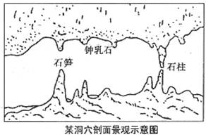 读“某洞穴剖面景观示意图”,完成下列要求。图中所示地形景观在 A.花岗岩分布区 B.玄武岩分布区C.片麻岩分布区 D.石灰岩分布区该地形 读“某洞穴剖面景观示意图”,完成下列要求。图中所示地形景观在 A.花岗岩分布区 B.玄武岩分布区C.片麻岩分布区 D.石灰岩分布区该地形