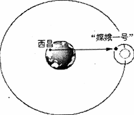 2010年10月1日下午18时59分57秒,中国探月二期工程先导星“嫦娥二号”在西昌点火升空,准确入轨,赴月球拍摄月球表面影象、获取极区表面数据,为嫦娥三号在月 2010年10月1日下午18时59分57秒,中国探月二期工程先导星“嫦娥二号”在西昌点火升空,准确入轨,赴月球拍摄月球表面影象、获取极区表面数据,为嫦娥三号在月