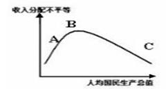 库兹涅茨曲线表明经济发展与收入差距变化关系。中国近年经济发展状况处于AB区间,要加快促进我国经济发展由AB区间转向BC区间,必须①保持经济平稳较快发展,做大 库兹涅茨曲线表明经济发展与收入差距变化关系。中国近年经济发展状况处于AB区间,要加快促进我国经济发展由AB区间转向BC区间,必须①保持经济平稳较快发展,做大