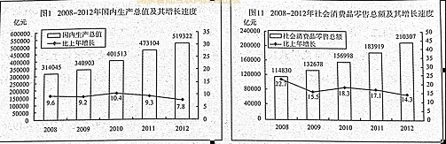 2013年中央经济工作会议将扩大内需确定为今年经济工作的基调之一,进一步发挥消费对经济增长的拉动作用。材料一 2008-2012年 2013年中央经济工作会议将扩大内需确定为今年经济工作的基调之一,进一步发挥消费对经济增长的拉动作用。材料一 2008-2012年