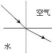 下面的图中,哪一幅图正确表示了光从空气进入水中的光路A 魔方格