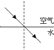 下列光路图中,正确表示了光从空气进入水中的是A. 魔方格