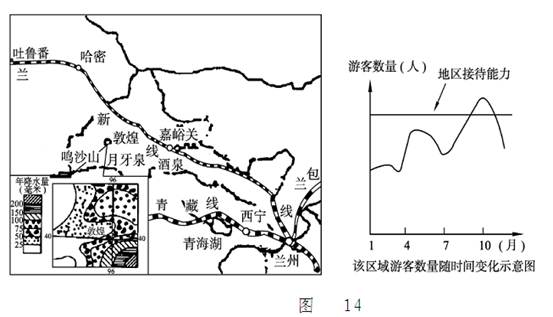 读下列图文资料,回答有关问题。材料一:敦煌莫高窟为已有1600多年历史的大型石窟,保留着精美绝伦的壁画、彩塑及从晋到宋近十个朝代的各种写经、文书、帛画 读下列图文资料,回答有关问题。材料一:敦煌莫高窟为已有1600多年历史的大型石窟,保留着精美绝伦的壁画、彩塑及从晋到宋近十个朝代的各种写经、文书、帛画