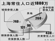 一个设计细致、内容广泛、形式多样的社会保障体系已经在上海基本形成框架。上海构建和完善这一体系的根本目的是为了A.彻底解除市民的后顾之忧B.保障市民的 一个设计细致、内容广泛、形式多样的社会保障体系已经在上海基本形成框架。上海构建和完善这一体系的根本目的是为了A.彻底解除市民的后顾之忧B.保障市民的