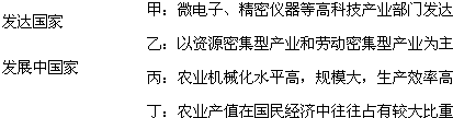 换个角度看世界,世界很新奇.读“发达国家与发展中国家分布示意图”,回答问题.从七大洲来看,发达国家最多的大洲是______;被亚欧大陆和北美大陆的发达国家