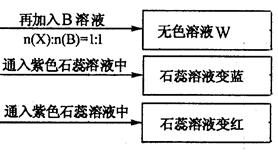 (10分)有A、B、C、D四种离子化合物,组成它们的离子分别为:阳离子:Na+、Al3+、NH4+;阴离子:OH-、NO3-、CO32-、HSO4-为鉴别四种 (10分)有A、B、C、D四种离子化合物,组成它们的离子分别为:阳离子:Na+、Al3+、NH4+;阴离子:OH-、NO3-、CO32-、HSO4-为鉴别四种