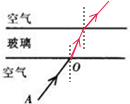 在上图中,画出光线AO穿过玻璃砖的大致传播方向. 魔方格