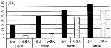材料一 2010年1月4日,国务院发布了《关于推进海南国际旅游岛建设发展的若干意见》,将海南建设成国际旅游岛上升为国家战略。材料 材料一 2010年1月4日,国务院发布了《关于推进海南国际旅游岛建设发展的若干意见》,将海南建设成国际旅游岛上升为国家战略。材料