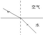 画出图中光线AO过O点以后的折射光线的大致方向. 魔方格
