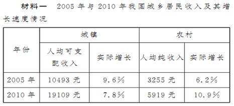 合理的收入分配制度是社会公平正义的重要表现。材料二 从不同行业来看,改革开放之初,我国各行业间收入水平最高是最低的1.8倍,目前,电力、 合理的收入分配制度是社会公平正义的重要表现。材料二 从不同行业来看,改革开放之初,我国各行业间收入水平最高是最低的1.8倍,目前,电力、