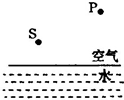 如图所示,S为发光点,由S发出的光经水面反射后通过P点,请你在图中画出入射光线、反射光线以及折射光线的大致方向. 魔方格