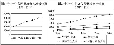 材料一注:① 2006年到2009年我国GDP年均增长11.4%,2010年上半年增长11.1%。②2010年财政收入为预期值,各项支出为预算支出。材 材料一注:① 2006年到2009年我国GDP年均增长11.4%,2010年上半年增长11.1%。②2010年财政收入为预期值,各项支出为预算支出。材