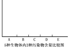 为研究环境污染物对某湖泊中生物的影响,一组学生开展了研究性学习。他们首先选取了该湖泊中5种不同的生物A、B、C、D、E,并对其进行消化道内食物组成的 为研究环境污染物对某湖泊中生物的影响,一组学生开展了研究性学习。他们首先选取了该湖泊中5种不同的生物A、B、C、D、E,并对其进行消化道内食物组成的