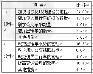 根据要求完成17-19 题。 在全国各地打造“城市形象”的背景下,武汉市积极投入其中。学校组织同学们开展以“武汉的城市形象”为主题的综合性学习活动。 根据要求完成17-19 题。 在全国各地打造“城市形象”的背景下,武汉市积极投入其中。学校组织同学们开展以“武汉的城市形象”为主题的综合性学习活动。