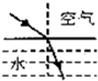 图中四种光的折射光路图中,正确的是A. 魔方格