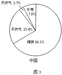 环渤海经济圈是指以辽东半岛、山东半岛、京津冀为主的环渤海滨海经济带,它是继长江三角洲和珠江三角洲之后迅速崛起的新经济圈。读图1“中国部分区域图”、 环渤海经济圈是指以辽东半岛、山东半岛、京津冀为主的环渤海滨海经济带,它是继长江三角洲和珠江三角洲之后迅速崛起的新经济圈。读图1“中国部分区域图”、
