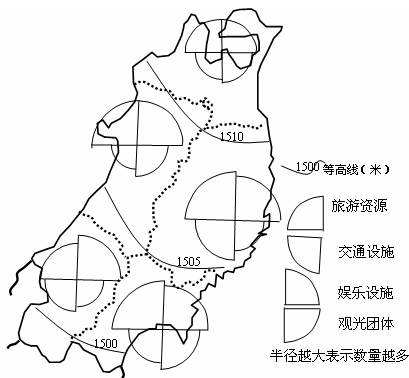 图为某地旅游资源情况调查图,读图回答下列各题。小题1:该地的旅游现状是:A.旅游资源不够丰富B.娱乐设施不够齐全 C.交通设施比较落后D.观光团体数量较多小题2 图为某地旅游资源情况调查图,读图回答下列各题。小题1:该地的旅游现状是:A.旅游资源不够丰富B.娱乐设施不够齐全 C.交通设施比较落后D.观光团体数量较多小题2