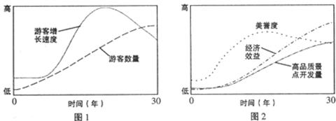 桂林是我国最具代表性的旅游城市之一。图1、图2反映了30年来桂林旅游业发展的基本状况。读图表资料回答问题。小题1:桂林市属于我国 文化区。桂林所属的省级行 桂林是我国最具代表性的旅游城市之一。图1、图2反映了30年来桂林旅游业发展的基本状况。读图表资料回答问题。小题1:桂林市属于我国 文化区。桂林所属的省级行