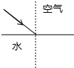如图所示p是光从空气斜射入水中时入射光p光路情况,请在图中适当位置画出该入射光线对应p折射光线.