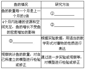 某人承包了一个鱼塘,放养了2000尾鲫鱼,在最初4个月内,由于资源和空间充足,每个月鱼的数量是上一个月的2倍。请回答下列问题:(1)为了研究鱼的生长 某人承包了一个鱼塘,放养了2000尾鲫鱼,在最初4个月内,由于资源和空间充足,每个月鱼的数量是上一个月的2倍。请回答下列问题:(1)为了研究鱼的生长