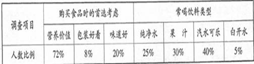 关于垃圾食品的阅读垃圾食品,一般情况下是指高热量食品,这些食品很容易使人发胖,而营养素却不足。世界卫生组织公布的十大垃圾食品是:油炸类食品 关于垃圾食品的阅读垃圾食品,一般情况下是指高热量食品,这些食品很容易使人发胖,而营养素却不足。世界卫生组织公布的十大垃圾食品是:油炸类食品