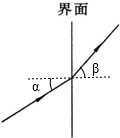 如题图所示,为一束光线在空气与玻璃中传播的路径,从图中可以看出,光是从______射入______的. 魔方格