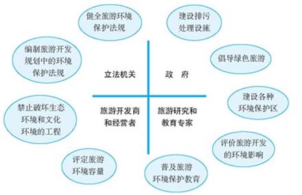 下图为武夷山玉女峰。2012年,武夷山共接待中外游客876万人次,比上年增长21%。随着旅游者人数的增长,景区环境问题日渐突出。结合图文资料,回答小题。说 下图为武夷山玉女峰。2012年,武夷山共接待中外游客876万人次,比上年增长21%。随着旅游者人数的增长,景区环境问题日渐突出。结合图文资料,回答小题。说