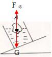 如图,物体A在水中静止,请画出A所受力的示意图;如图所示,一束光射向一块玻璃砖,请在图中画出这束光进入玻璃和离开玻璃后的大致径迹;如图所示,杠 魔方格