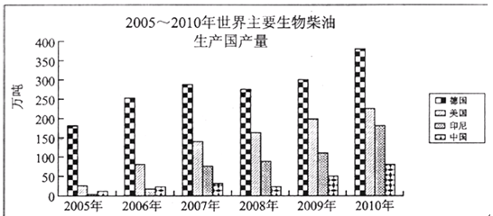十二五规划纲要指出,加快转变经济发展方式,坚持把经济结构战略性调整作为加快转变经济发展方式的主攻方向。在要素投入上,促进经济增长 十二五规划纲要指出,加快转变经济发展方式,坚持把经济结构战略性调整作为加快转变经济发展方式的主攻方向。在要素投入上,促进经济增长
