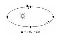2010年北京时间10月1日18时59分57秒,搭载着“嫦娥二号”卫星的长征三号丙运载火箭在西昌卫星发射中心点火发射,结合地球绕日公转示意图,完成下列各题:(1 2010年北京时间10月1日18时59分57秒,搭载着“嫦娥二号”卫星的长征三号丙运载火箭在西昌卫星发射中心点火发射,结合地球绕日公转示意图,完成下列各题:(1