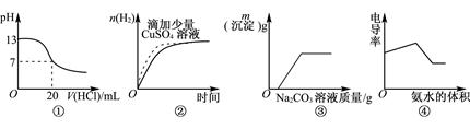 下列图像表达正确的是A.图①表示25℃时,用0.1mol·L-1盐酸滴定20mL 0.1mol·L-1NaOH溶液B.图②表示常温下,等量锌粉与足量的等体积等浓 下列图像表达正确的是A.图①表示25℃时,用0.1mol·L-1盐酸滴定20mL 0.1mol·L-1NaOH溶液B.图②表示常温下,等量锌粉与足量的等体积等浓