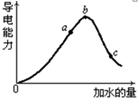 、根据电离平衡移动原理完成下列表格(1)已知:CH3COOH为弱电解质,在醋酸溶液中,当改变条件后,完成表格中的变化情况外加条件平衡移动方向C(OH 、根据电离平衡移动原理完成下列表格(1)已知:CH3COOH为弱电解质,在醋酸溶液中,当改变条件后,完成表格中的变化情况外加条件平衡移动方向C(OH