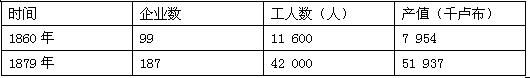 古今中外改革对民生起了不可估量的影响,而改革者也一定程度上从民生角度出发进行改革。阅读下列材料,回答问题:材料一太和九年,孝文帝下诏均 古今中外改革对民生起了不可估量的影响,而改革者也一定程度上从民生角度出发进行改革。阅读下列材料,回答问题:材料一太和九年,孝文帝下诏均