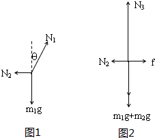 A为横截面为直角三角形的光滑柱体.B为横截面为正方形的柱体,两物体按如图所示叠在一起平行靠在竖直墙上,整个系统处于静止状态.已知θ=30°,A的质量m1=2kg 魔方格