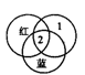 如图是色光三原色示意图,图中区域1、区域2分别应标颜是A.绿色、白色B.黄色、白色C.绿色、黑色D.黄色、黑色 如图是色光三原色示意图,图中区域1、区域2分别应标颜是A.绿色、白色B.黄色、白色C.绿色、黑色D.黄色、黑色